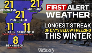 Some New York and Vermont towns have spent almost a month below freezing