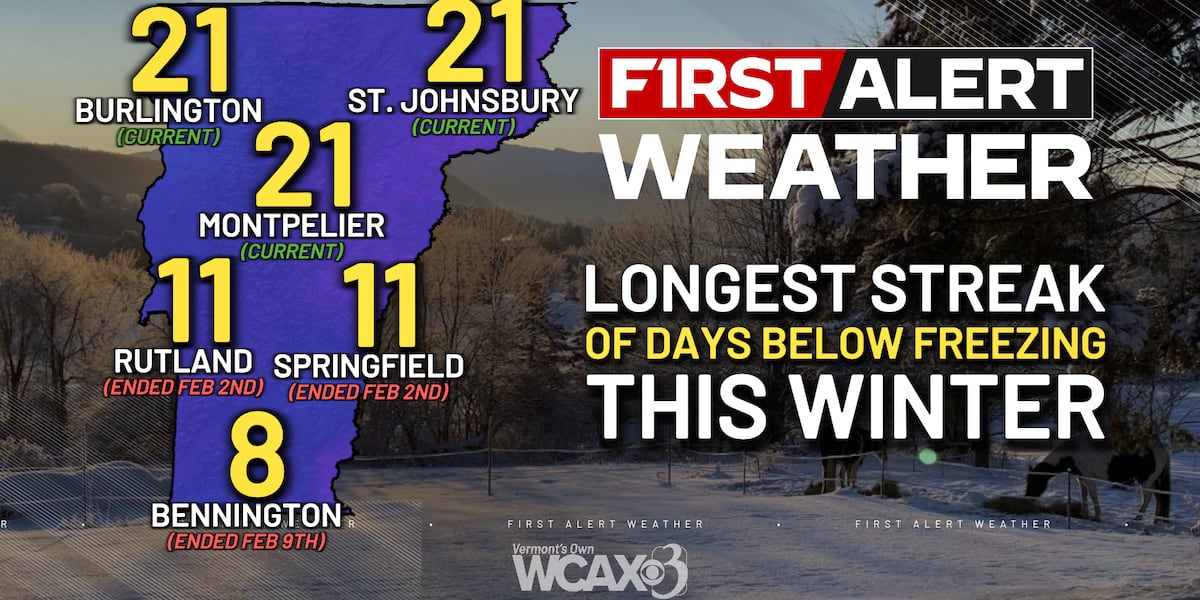 Some New York and Vermont towns have spent almost a month below freezing