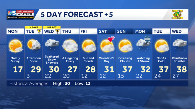 10 Day Forecast 10 Day Forecast
