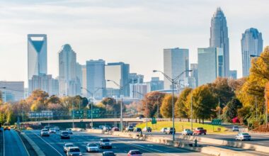 Charlotte Adds 37,600 Jobs in 2025, Trails Only NYC for Total Growth