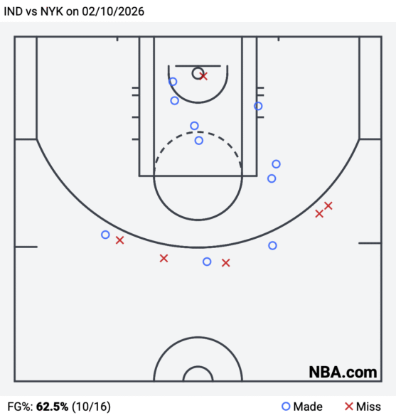 Jalen Brunson's shot chart.