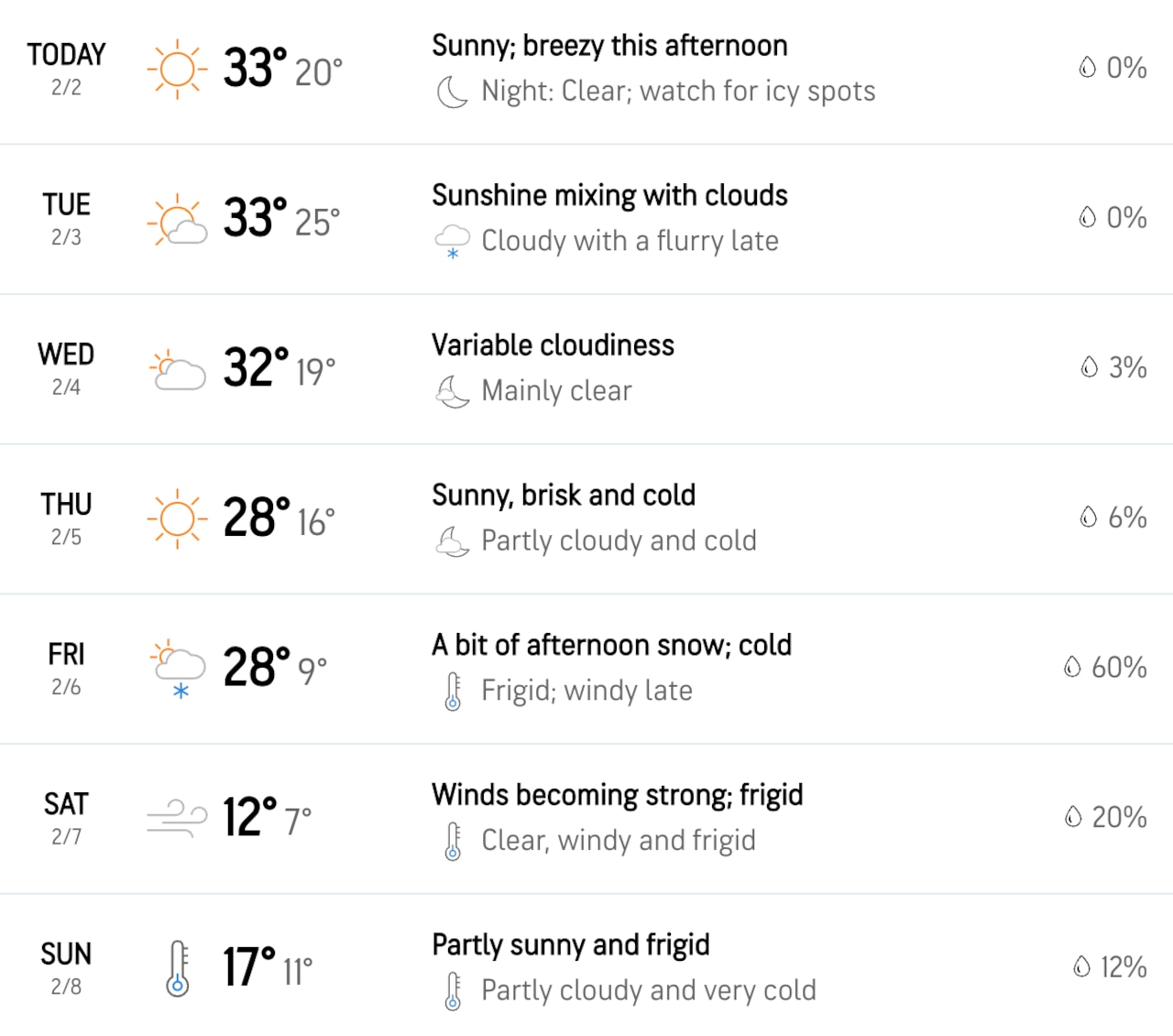AccuWeather