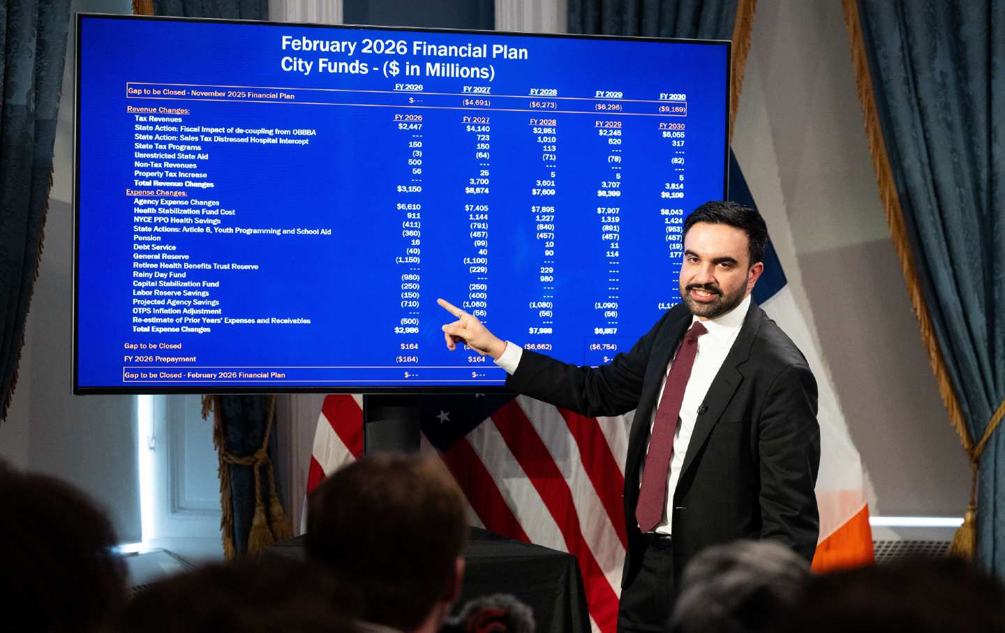 Mamdani Launches His First Salvos in New York’s Fiscal Battle