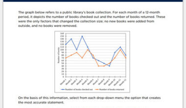 Manhattan Review releases free GMAT Practice Questions on its website.