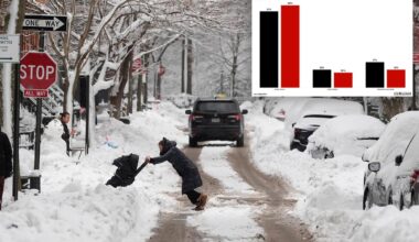 One-third of New Yorkers want to flee NY, survey shows