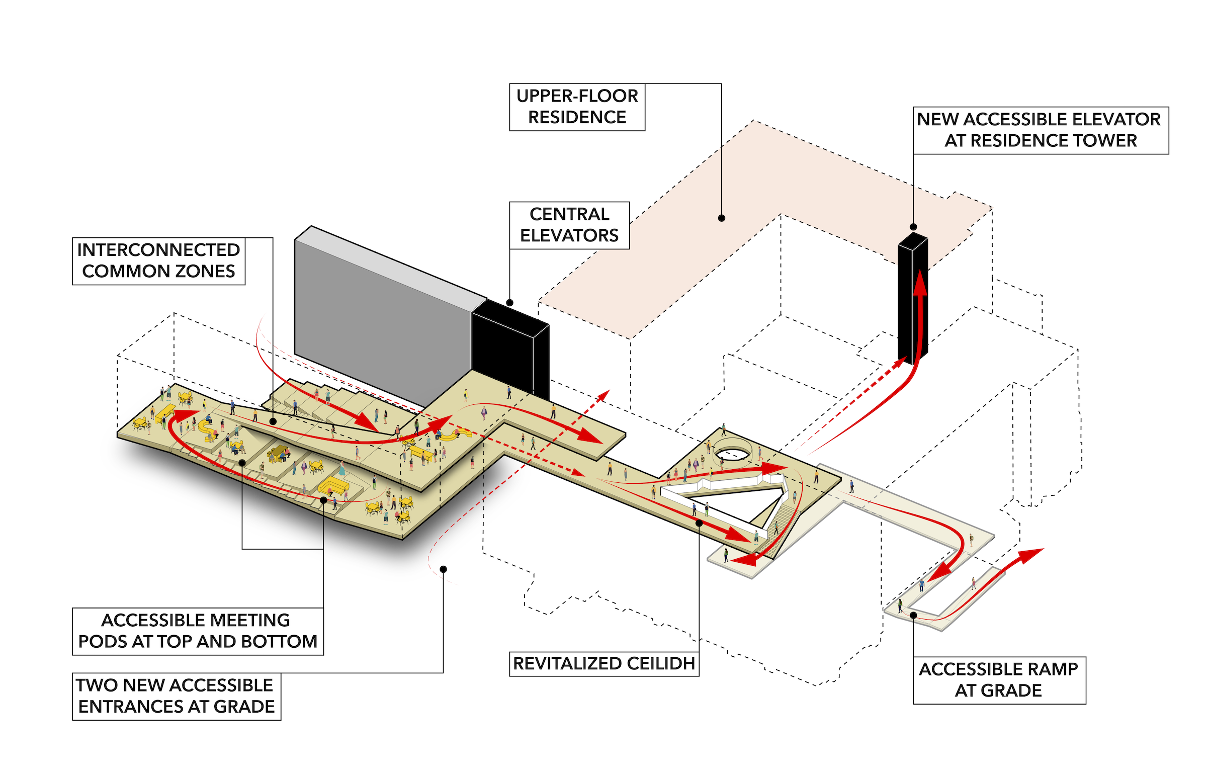 Axonometric drawing of JDUC