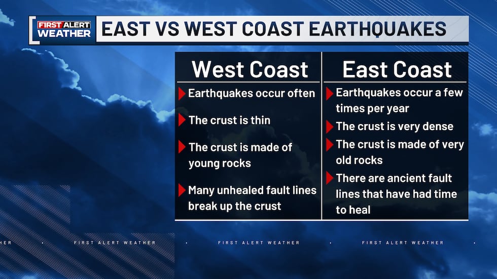 WCAX East vs West Coast Earthquakes