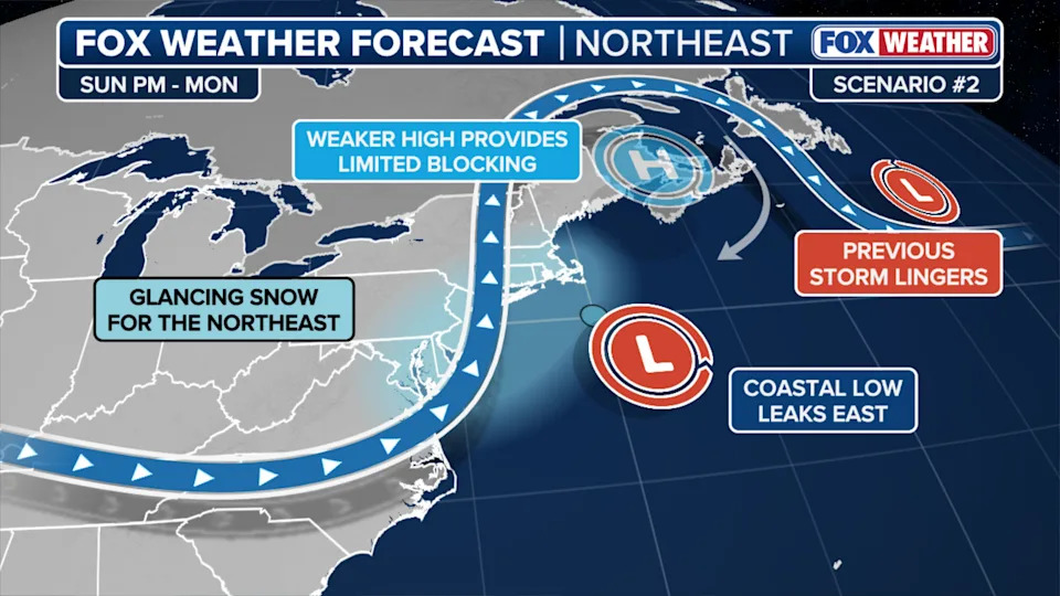 <div>Potential weekend storm setup. <strong>(FOX Weather)</strong></div>