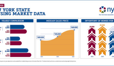 Slow start to New York housing market in 2026