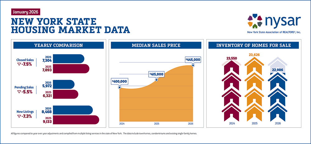 Slow start to New York housing market in 2026