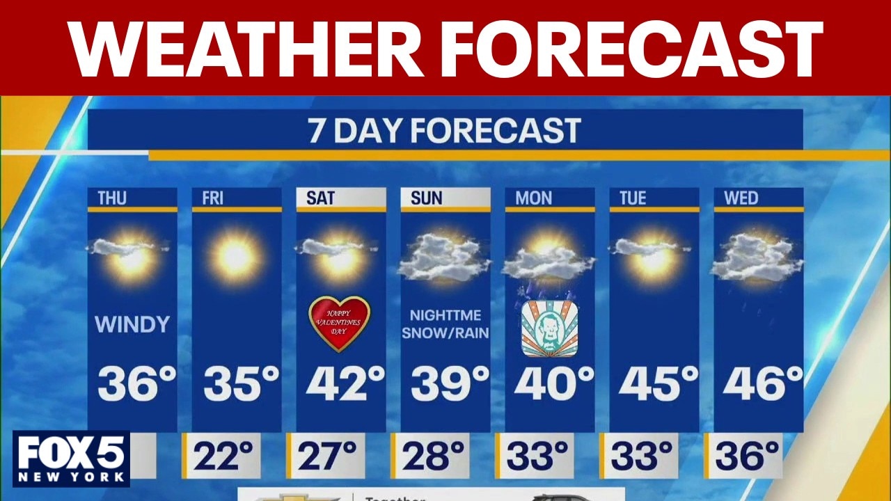 NYC weather: Snow possible for Sunday