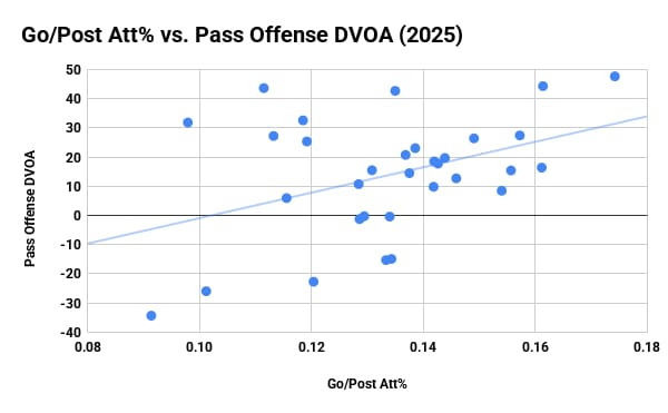 go-post-pass-att-dvoa-2025-jets