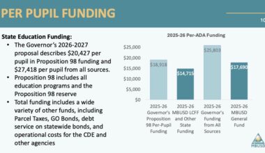 Manhattan Beach school board will consider 31 layoffs at Wednesday's meeting