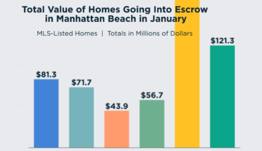 REAL ESTATE: Manhattan Beach kicks off 2026 with a bang