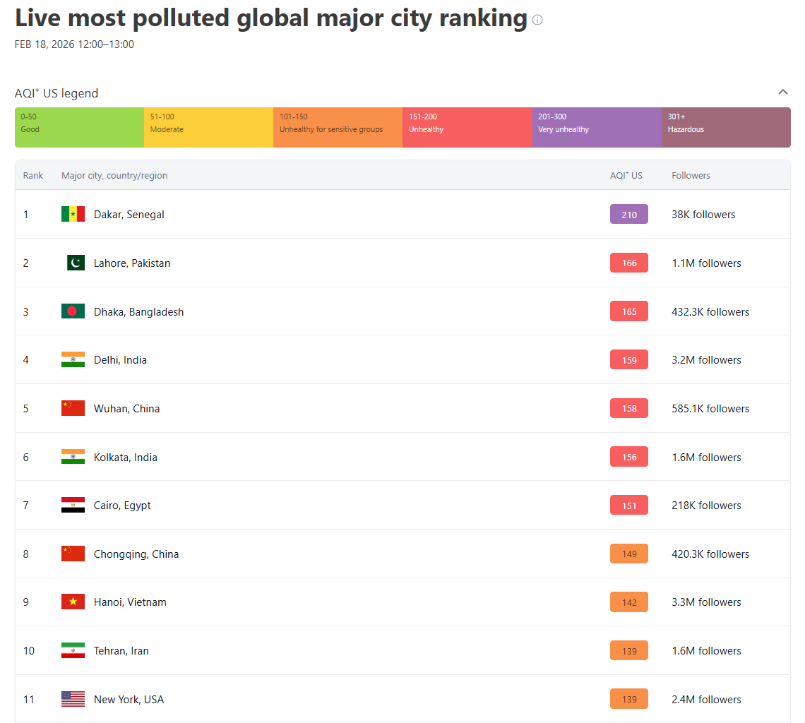 New York City among most polluted cities in the world