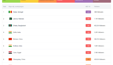 New York City among most polluted cities in the world