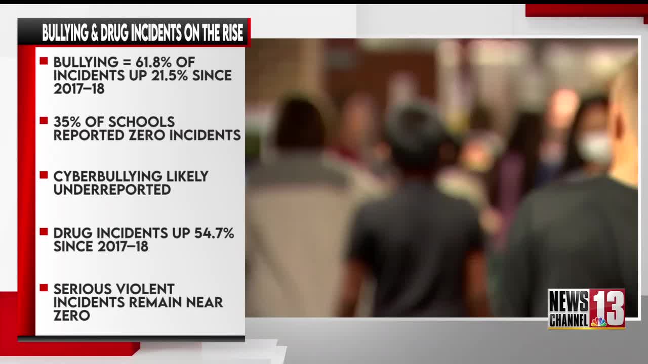 State report: bullying and drug incidents rise in New York schools
