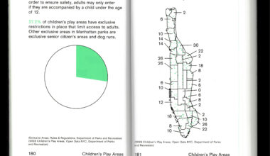 Michael Meredith and Hilary Sample’s Public Spaces, NY