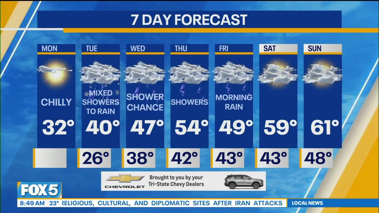 NYC weather forecast
