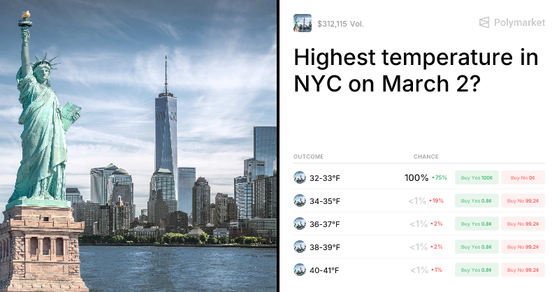 Highest temperature in NYC on March 2? Trading Odds & Predictions (Feb. 28, 2026)
