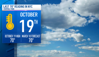 Where’s Spring? NYC weather forecast warms up, then chills again – NBC New York