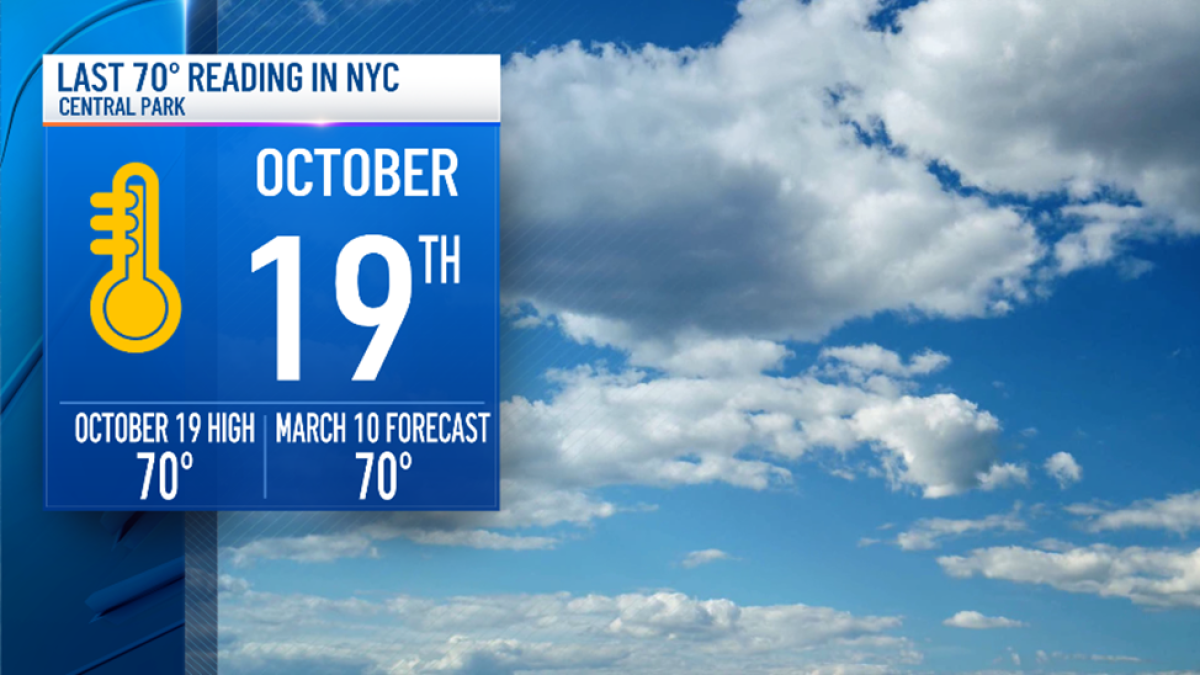 Where’s Spring? NYC weather forecast warms up, then chills again – NBC New York