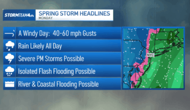 Severe storm with potential for flooding rain, damaging winds threatens NYC area Monday – NBC New York