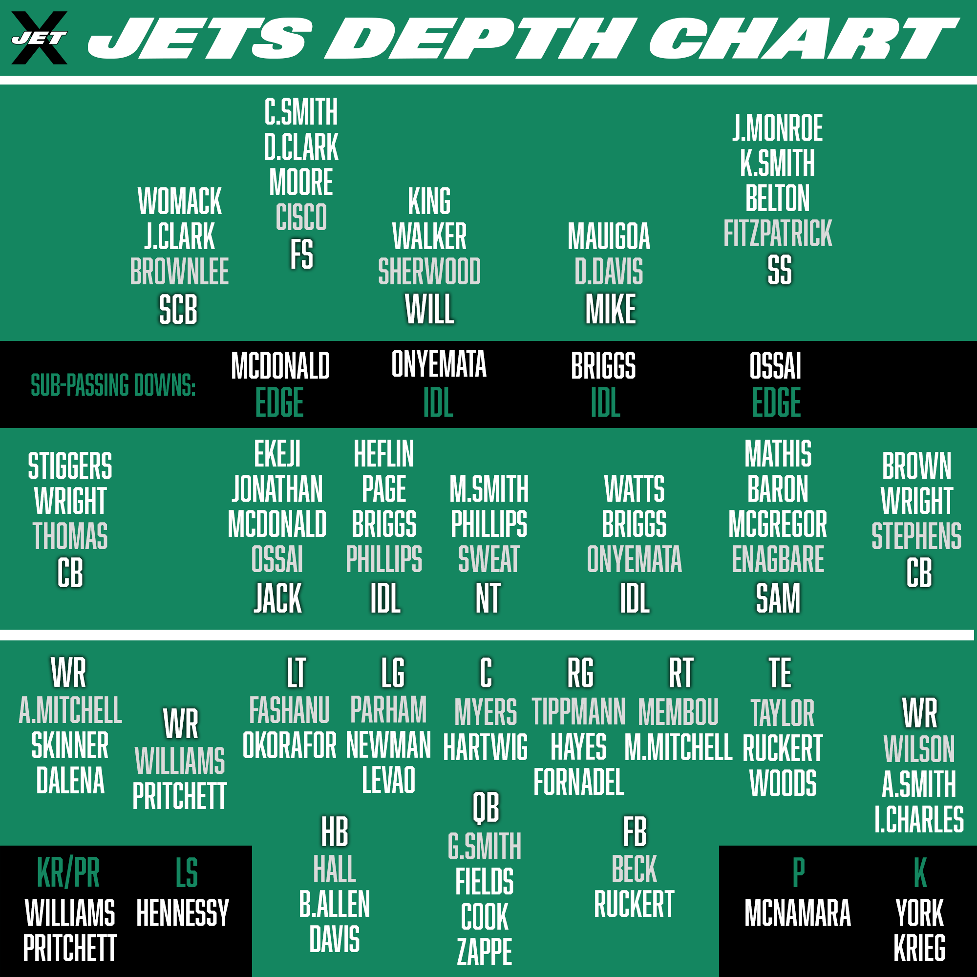 New York Jets Depth Chart 2026 Free Agency