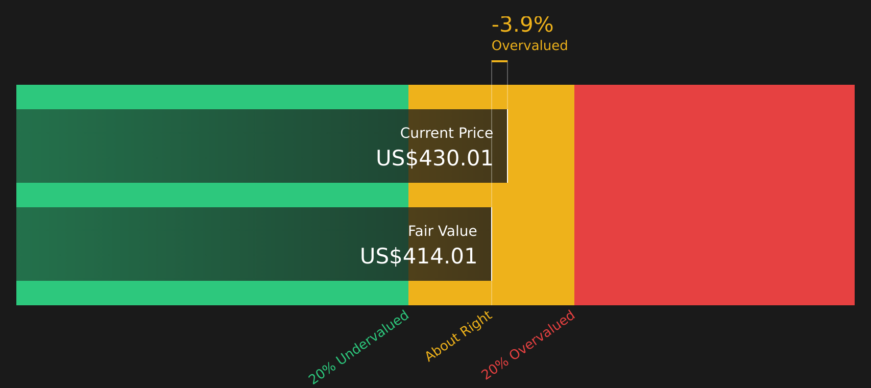 MCO Discounted Cash Flow as at Mar 2026