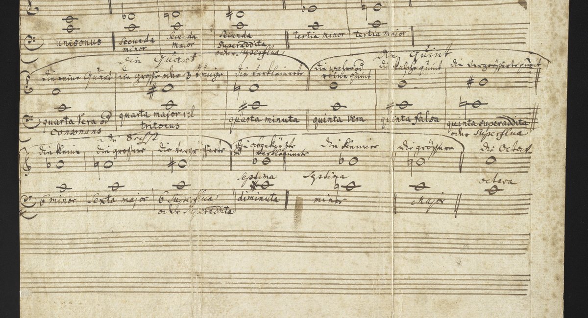 Mozart's childhood violin and original manuscripts come to the Morgan Library