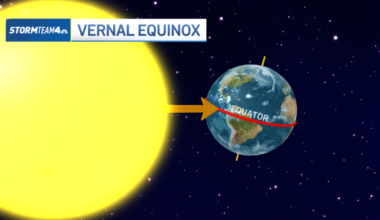 What is the vernal equinox? – NBC New York