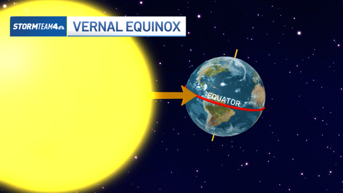 What is the vernal equinox? – NBC New York