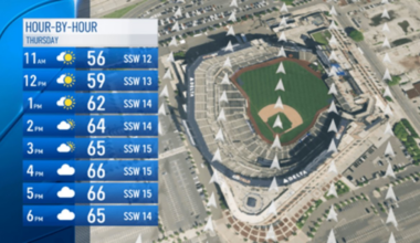 Brisk winds could lead to HRs at Citi – NBC New York