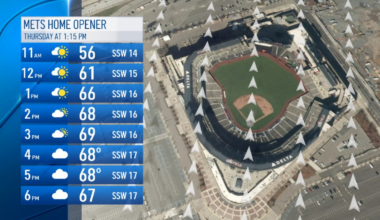 Mets Opening Day weather forecast is ripe for home runs – NBC New York