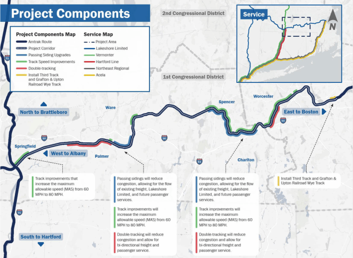 A map of the rail line between Worcester and Springfield, which follows a twisting route across central Massachusetts, with highlights calling out proposed track improvements to increase passenger train speeds. Highlights include adding new double-track segments (highlighted as red lines near Palmer and Worcester) and several green-line segments labelled "track speed improvements" in Spencer, Springfield, and Worcester.