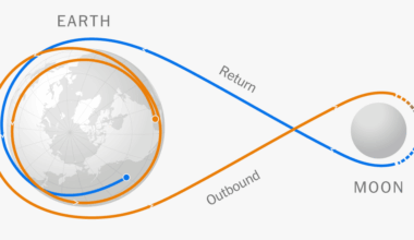 What to Know about NASA's Artemis II Moon Mission