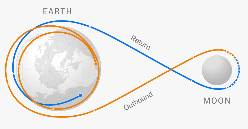 What to Know about NASA's Artemis II Moon Mission