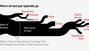 How Blocking Oil and Gas From Leaving the Strait of Hormuz Ripples Around the World