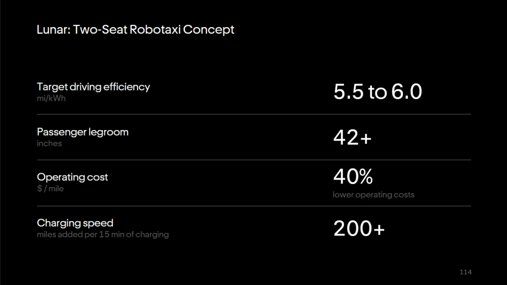 Lucid Lunar: Two-Seat Robotaxi Concept (Image credit: Lucid)