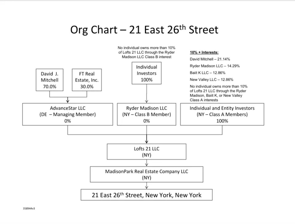 An organization chart for the building, as seen in the Epstein files. Department of Justice