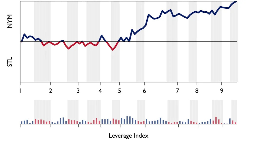 Mets vs Cardinals WPA Chart 3/30/26