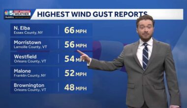 Strongest wind gusts reported so far across Vermont, New York