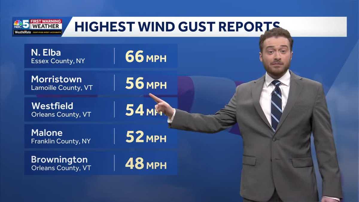 Strongest wind gusts reported so far across Vermont, New York