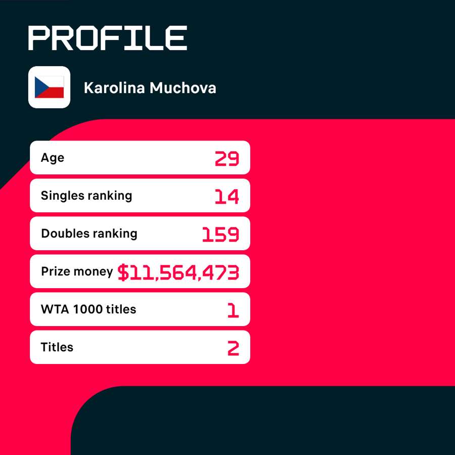 Profile of Karolina Muchova.