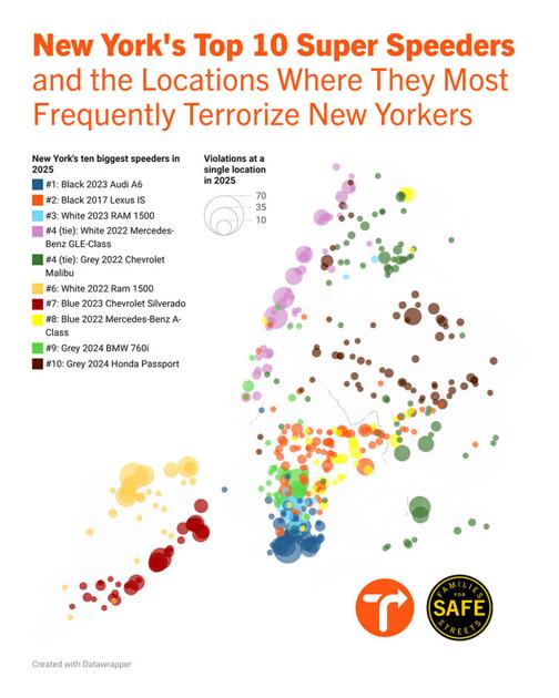 Queens has two super speeders |