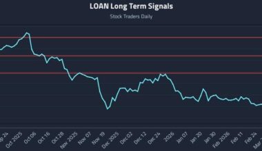 LOAN Long Term Analysis for March 12 2026