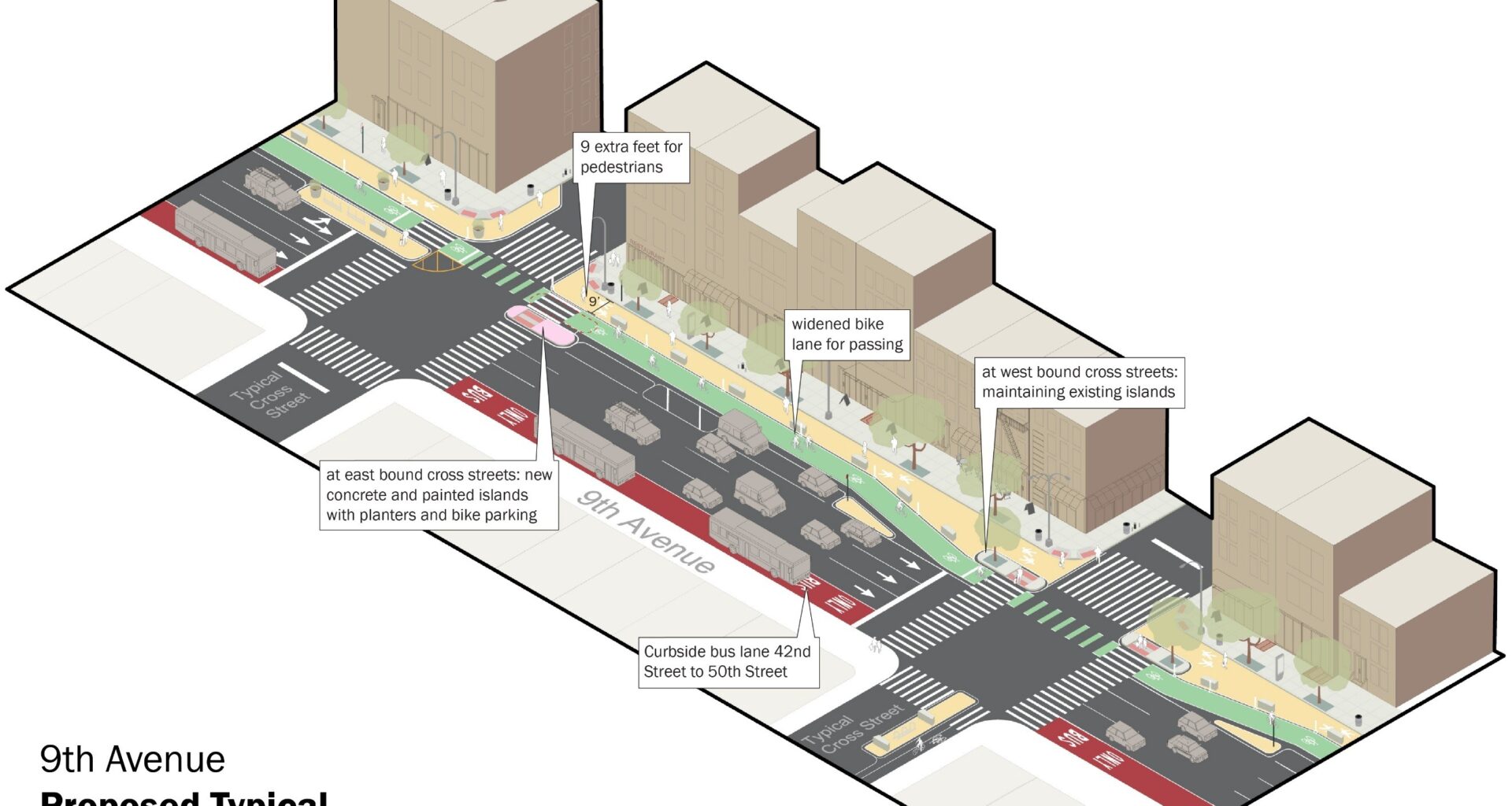 NYC DOT Announces Transformational Redesign of Ninth Avenue in Hell’s Kitchen