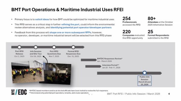 Slide from the NYCEDC’s presentation on responses to its “Request for Expressions of Interest” to solicit ideas for how the Brooklyn Marine Terminal could be better used for maritime/industrial uses. Graphic: NYCEDC