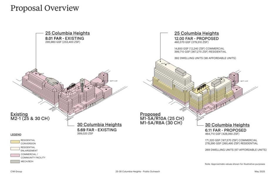 25-30 columbia heights rezoning proposal 