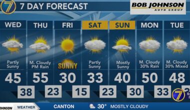 Warmer and partly sunny